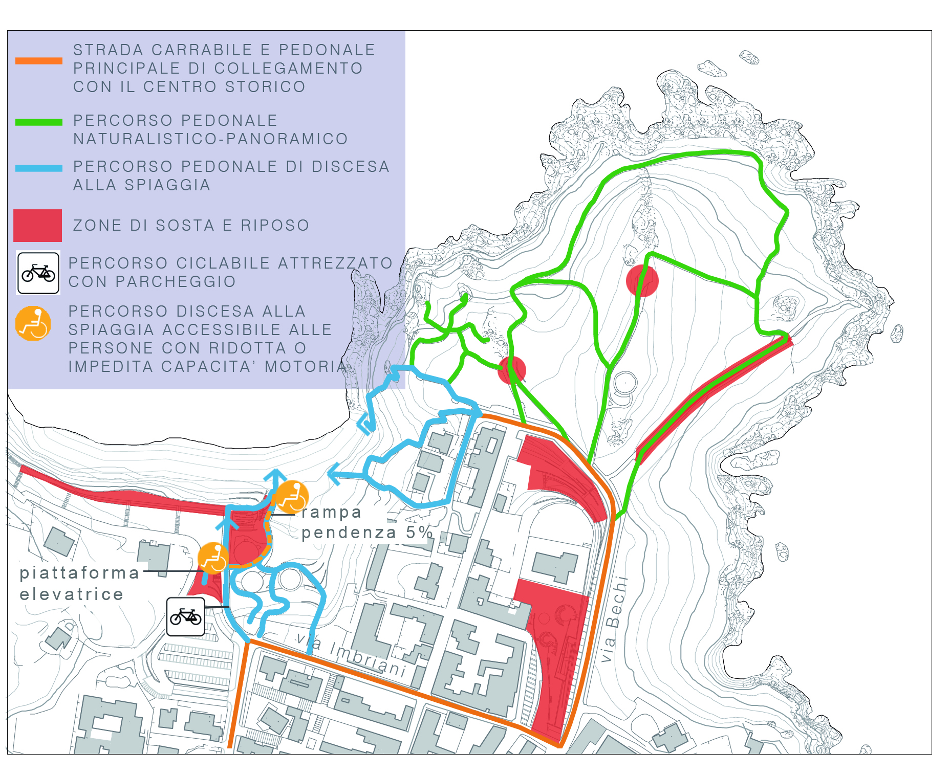 Projet proposé